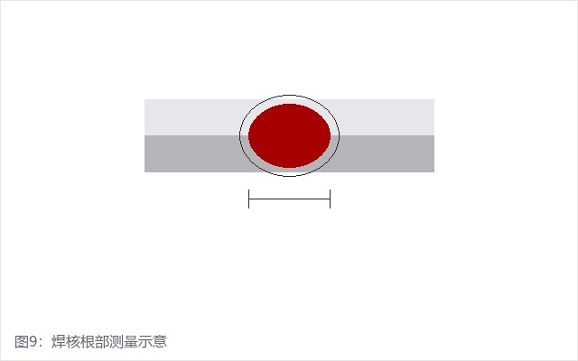 汽车焊点检测(pic10) 汽车焊点检测(pic10)