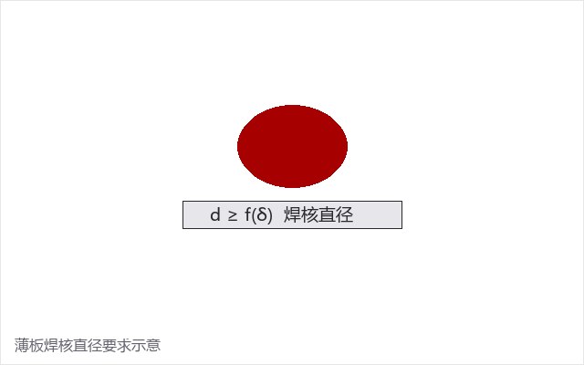 汽车焊点检测(pic11) 汽车焊点检测(pic11)