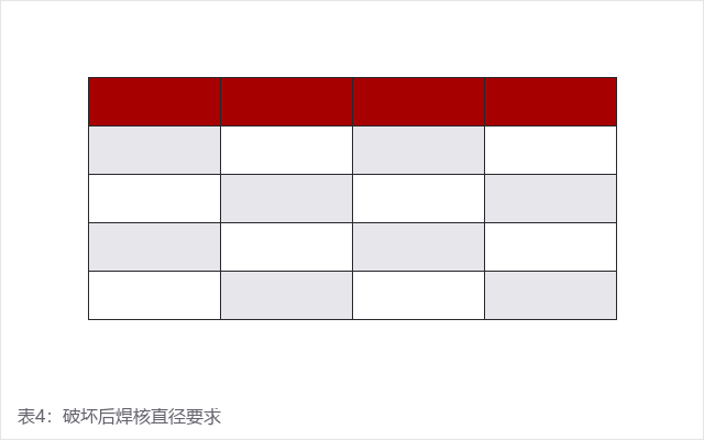 汽车焊点检测(pic12) 汽车焊点检测(pic12)