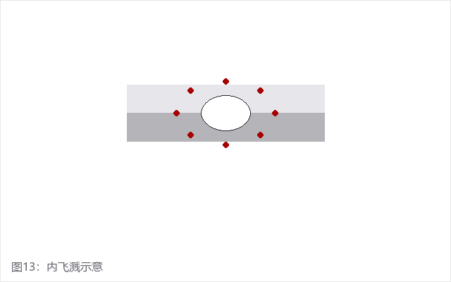 汽车焊点检测(pic16) 汽车焊点检测(pic16)