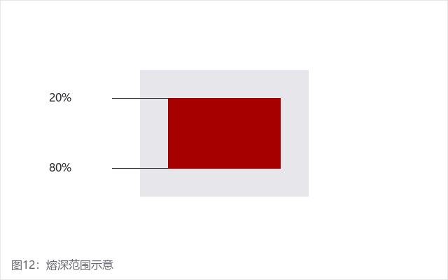 汽车焊点检测(pic15) 汽车焊点检测(pic15)